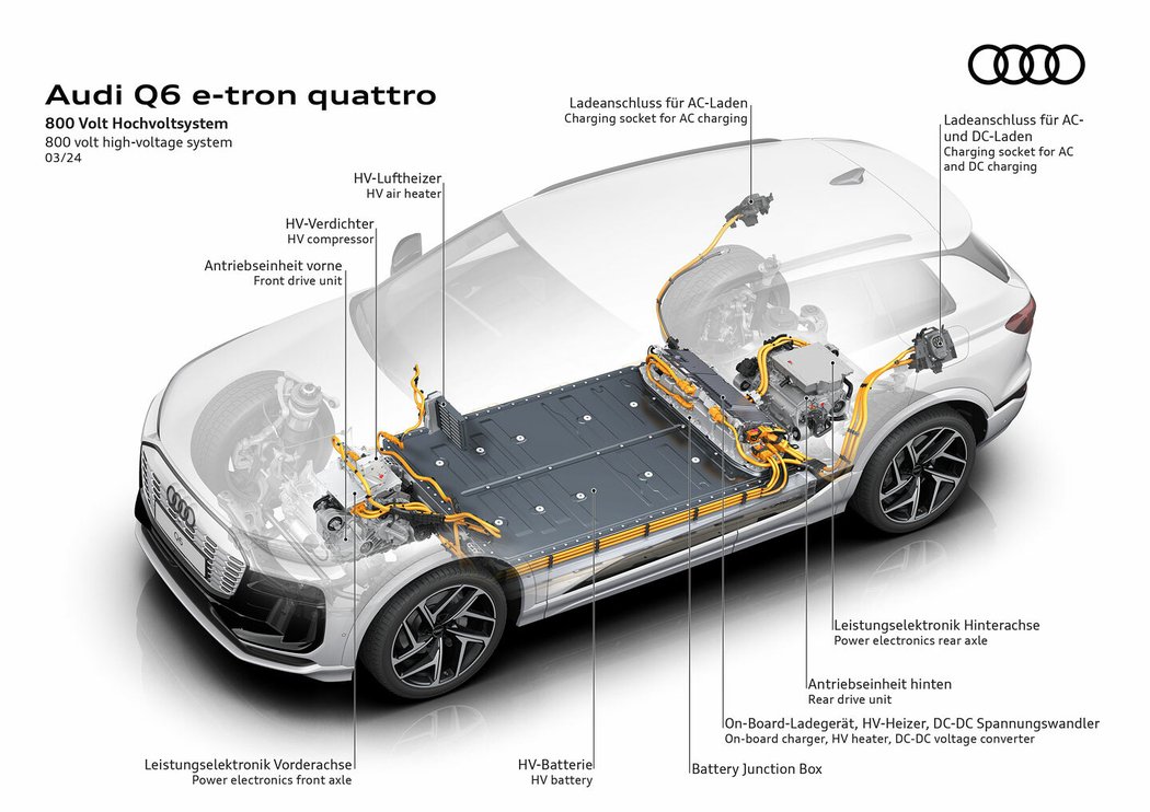 Audi Q6 e-tron