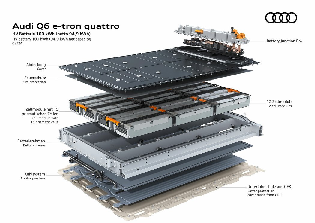 Audi Q6 e-tron