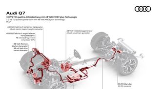 Audi Q7 Audi Q7