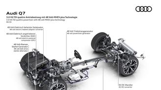 Audi Q7 Audi Q7