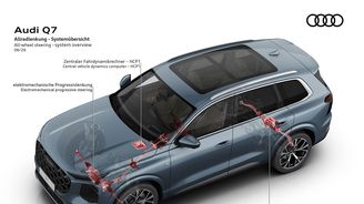 Audi Q7 Audi Q7