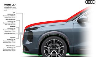 Audi Q7 Audi Q7