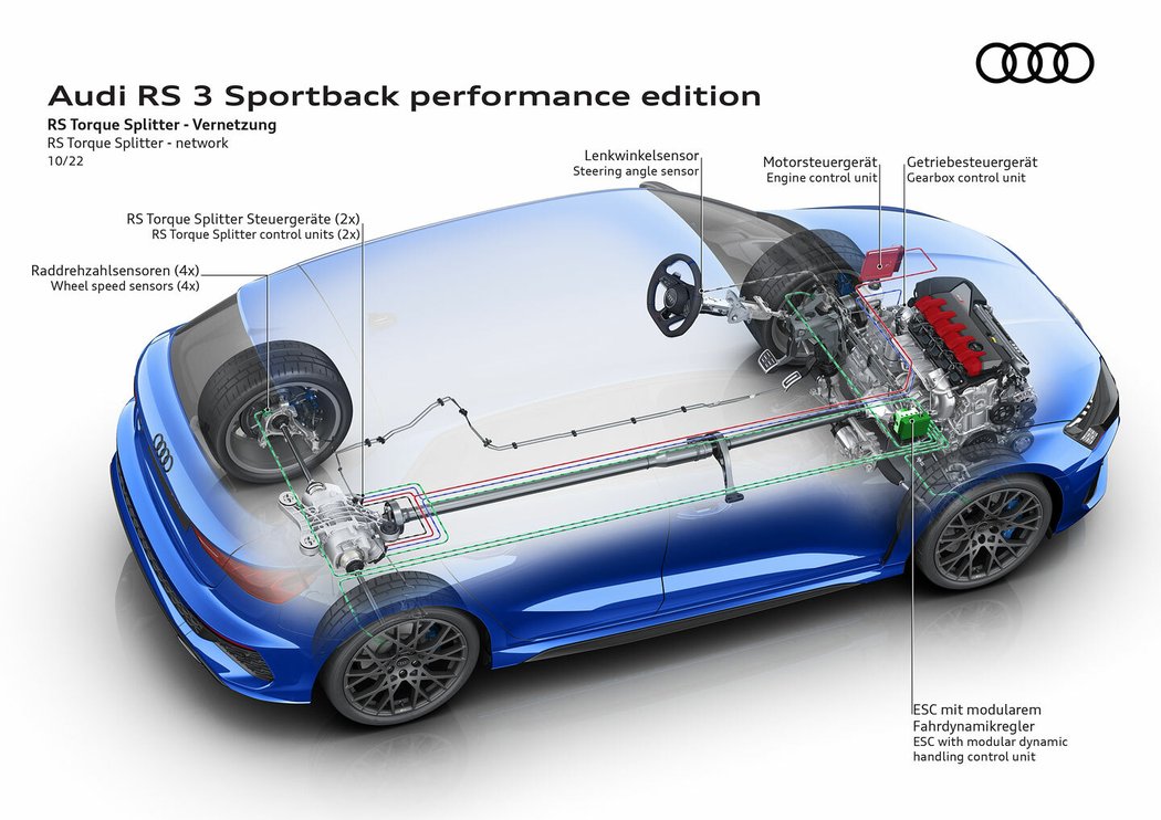 Audi RS 3 Sportback performance edition