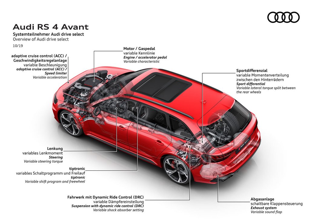 Audi RS 4 Avant