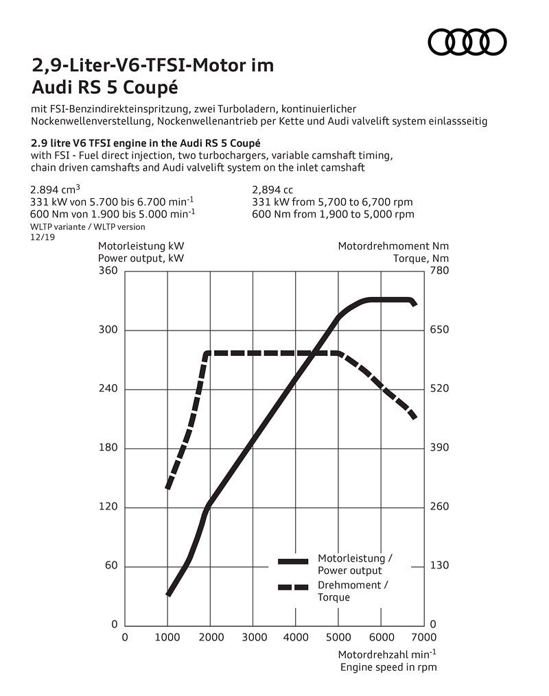 Audi RS 5 Coupe