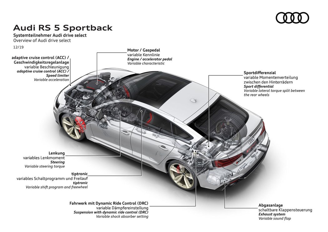 Audi RS 5 Sportback