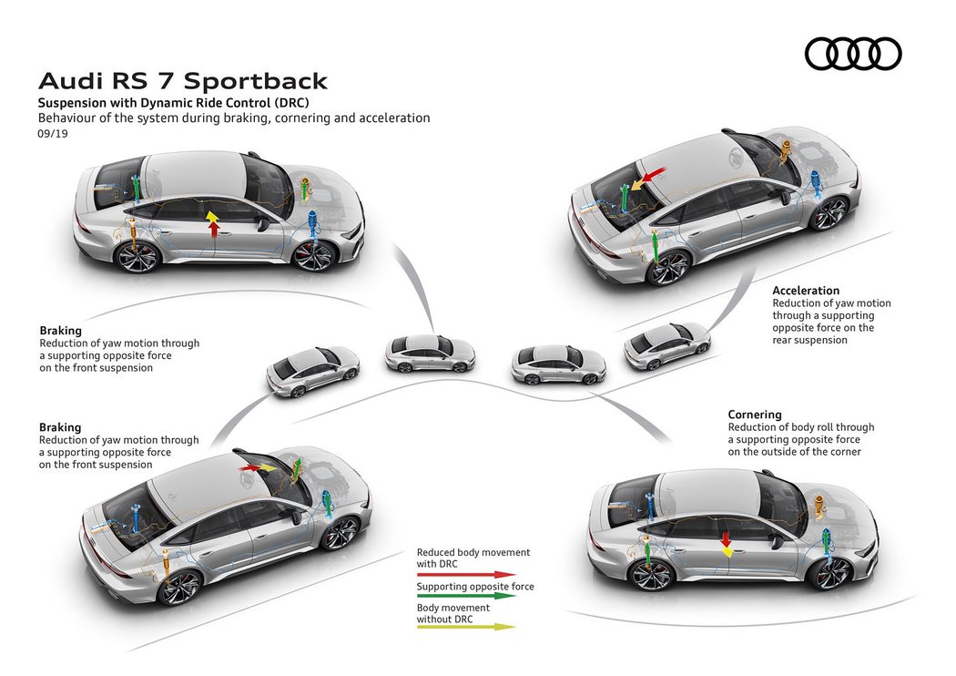 Audi RS 7 Sportback