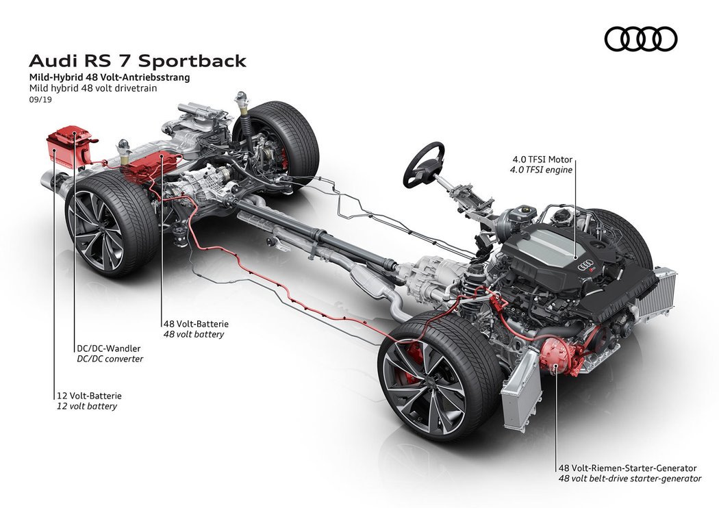 Audi RS 7 Sportback