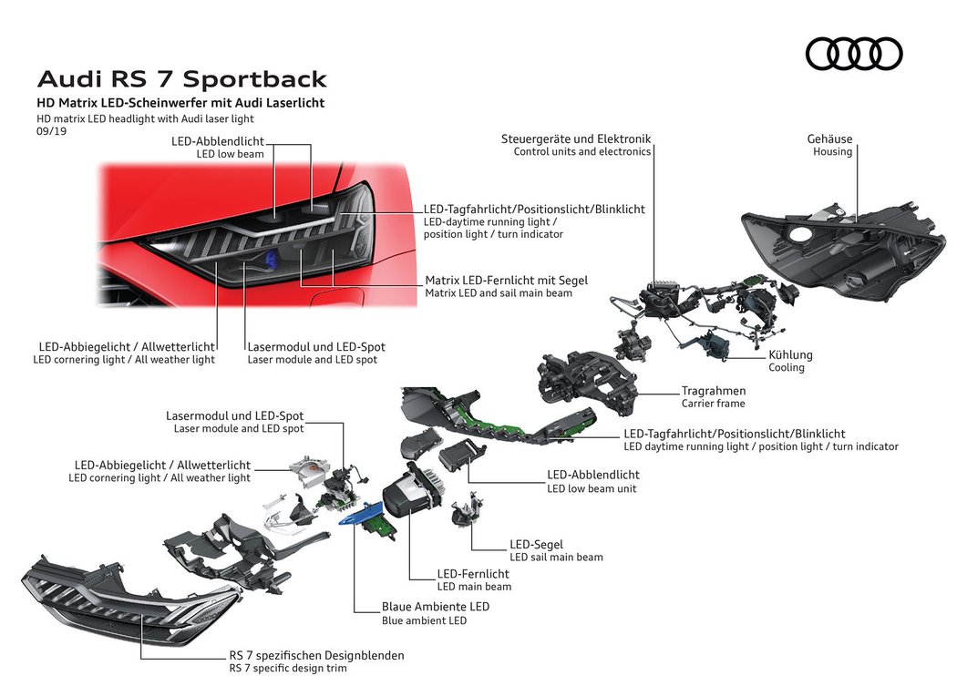 Audi RS 7 Sportback