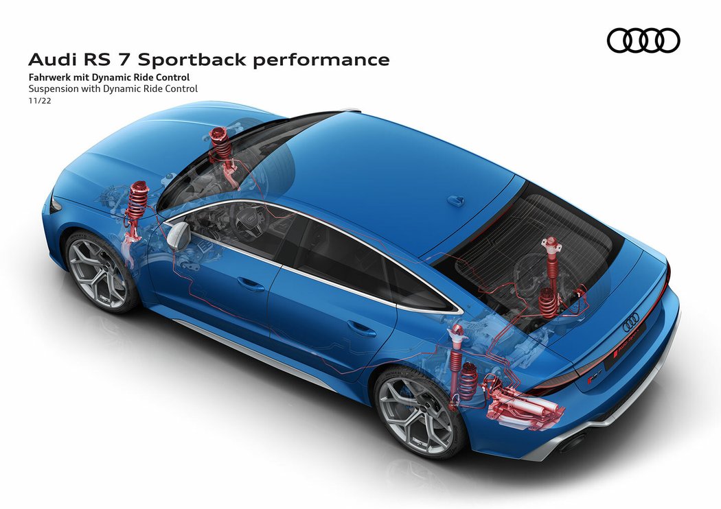 Audi RS 7 Sportback performance