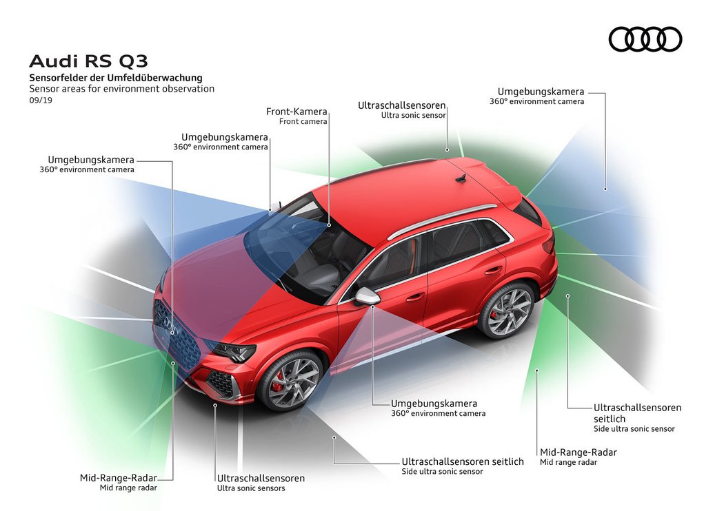 Audi RS Q3