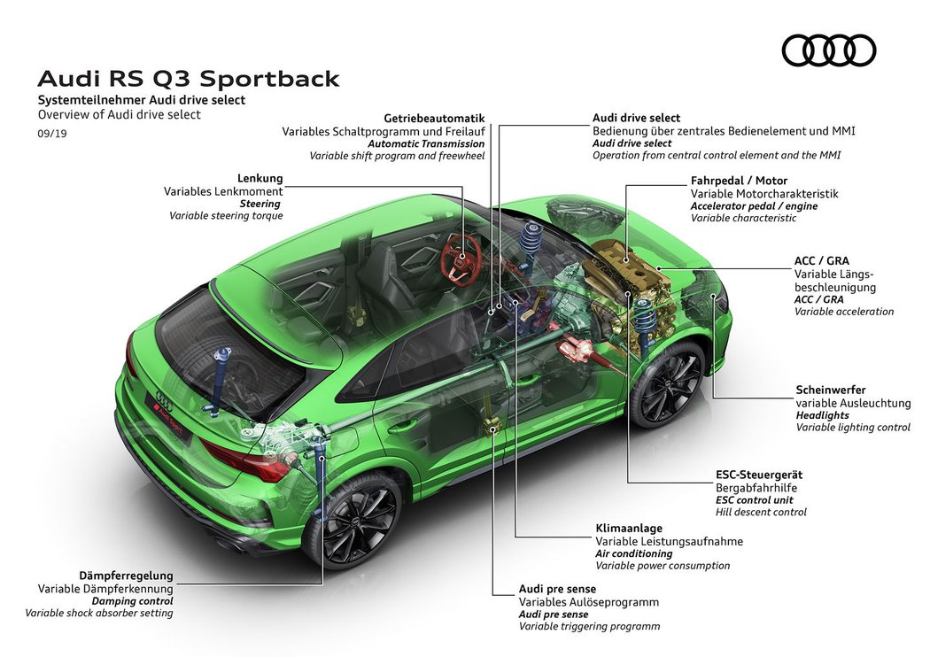 Audi RS Q3 Sportback