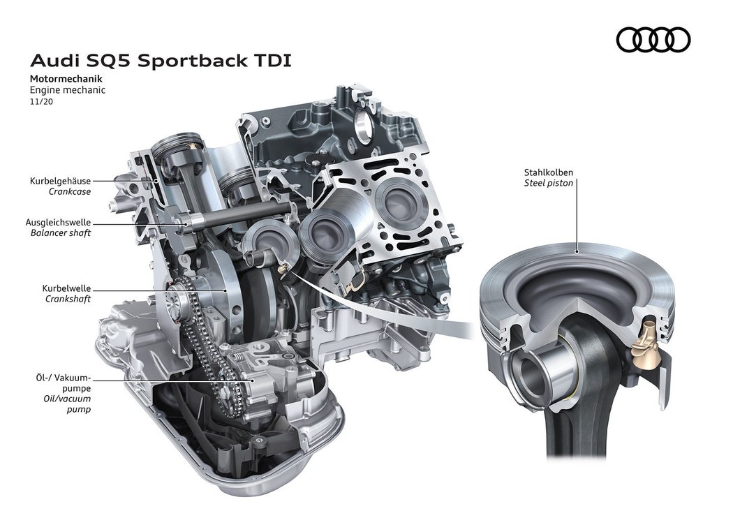 Audi SQ5 Sportback TDI