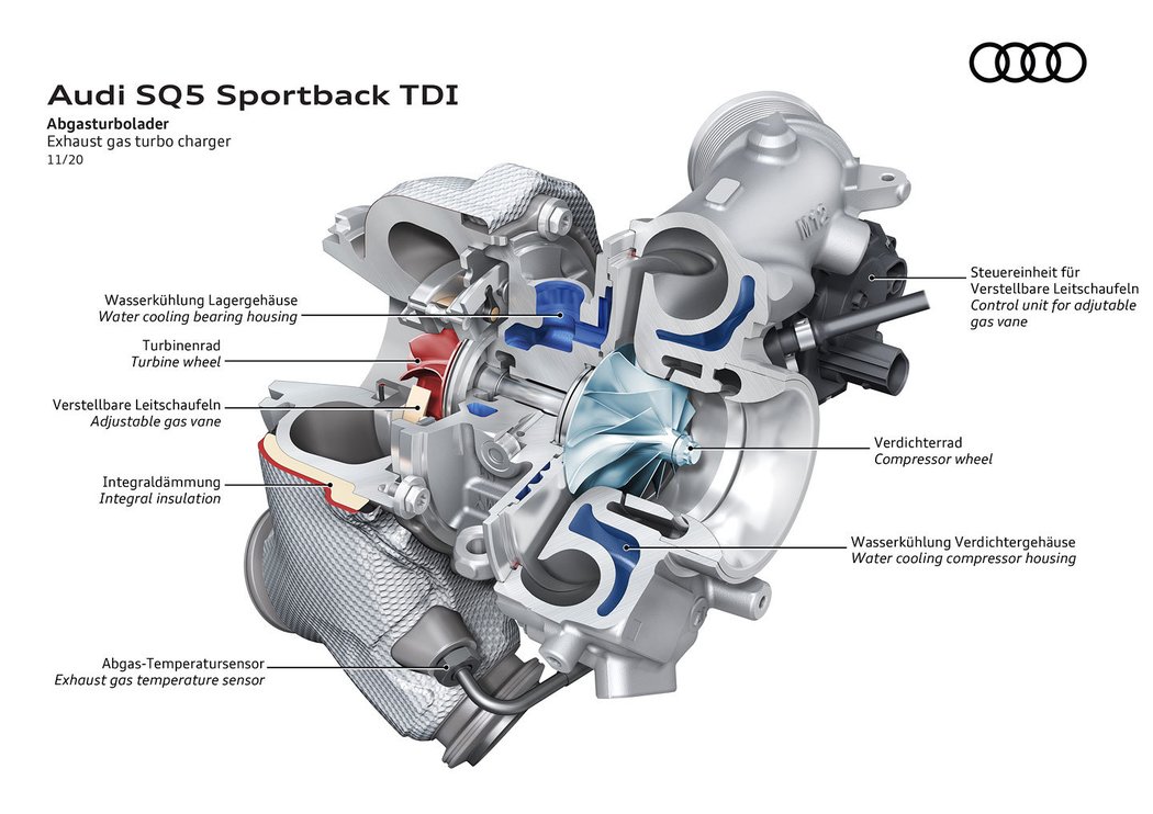 Audi SQ5 Sportback TDI