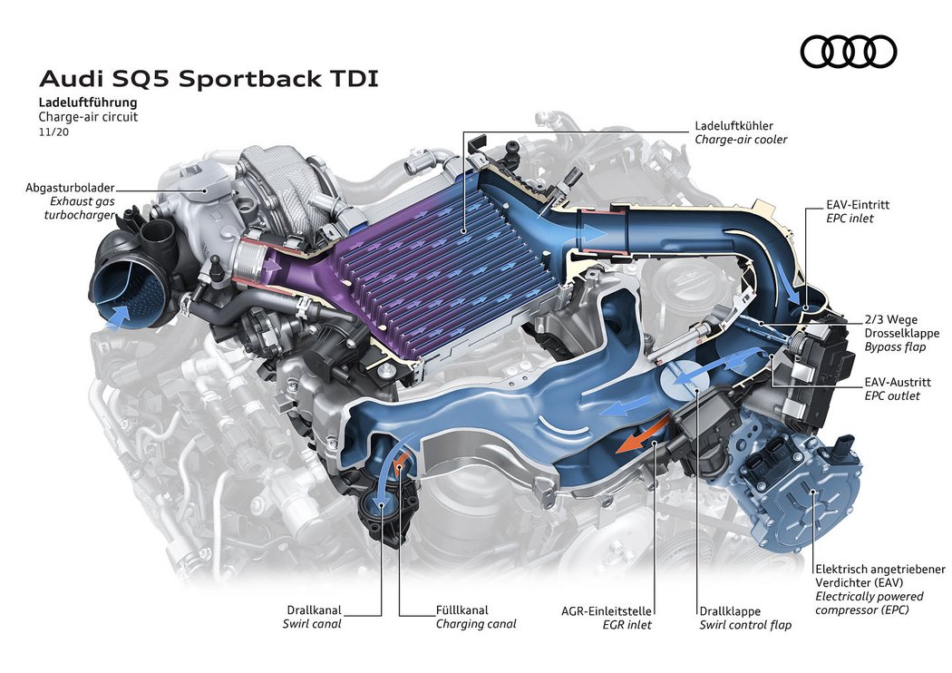 Audi SQ5 Sportback TDI