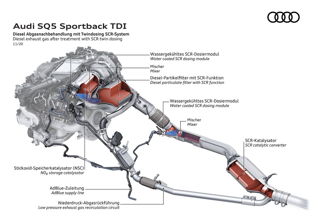 Audi SQ5 Sportback TDI