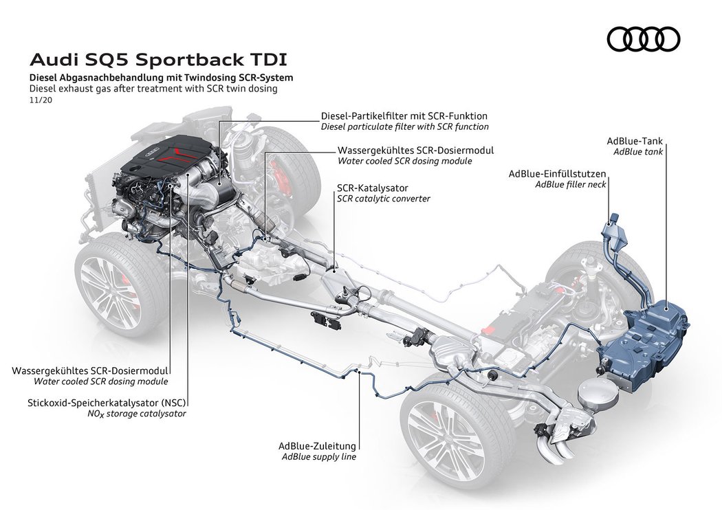 Audi SQ5 Sportback TDI