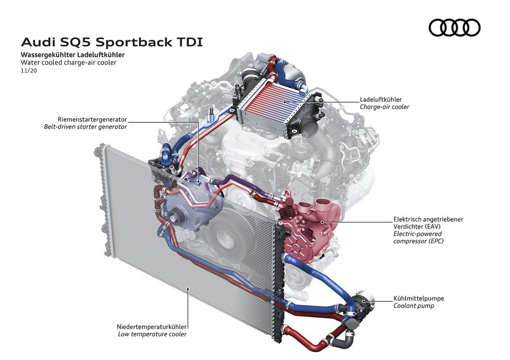 Audi SQ5 Sportback TDI