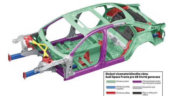 Karoserie nového Audi A8: Hliník na ústupu!