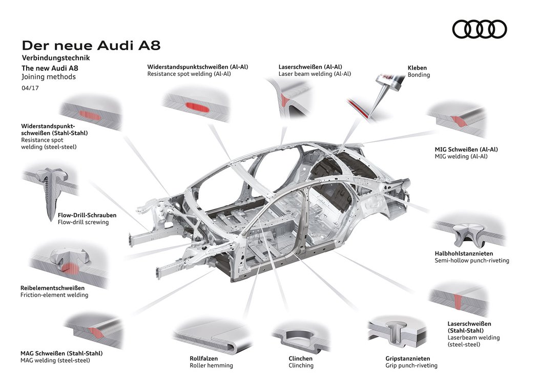 Spojování různých materiálů na karoseriích audi