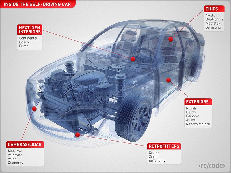 audi technika