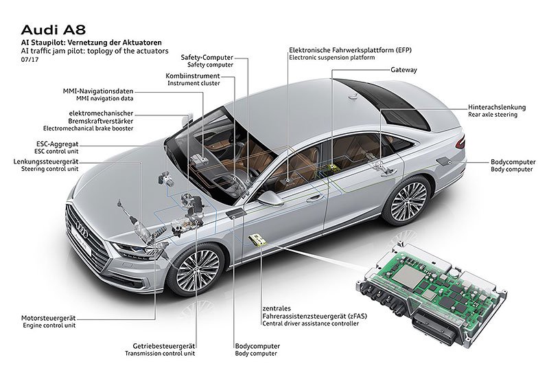 audi technika