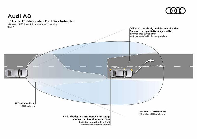 audi technika