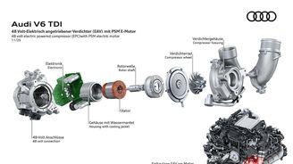 Audi V6 TDI Audi V6 TDI