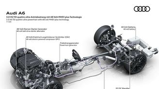 Audi V6 TDI Audi V6 TDI
