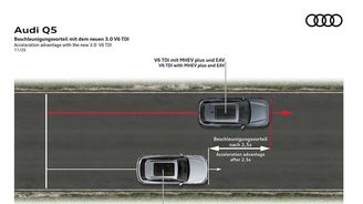 Audi V6 TDI Audi V6 TDI