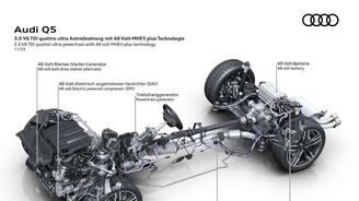 Audi V6 TDI Audi V6 TDI