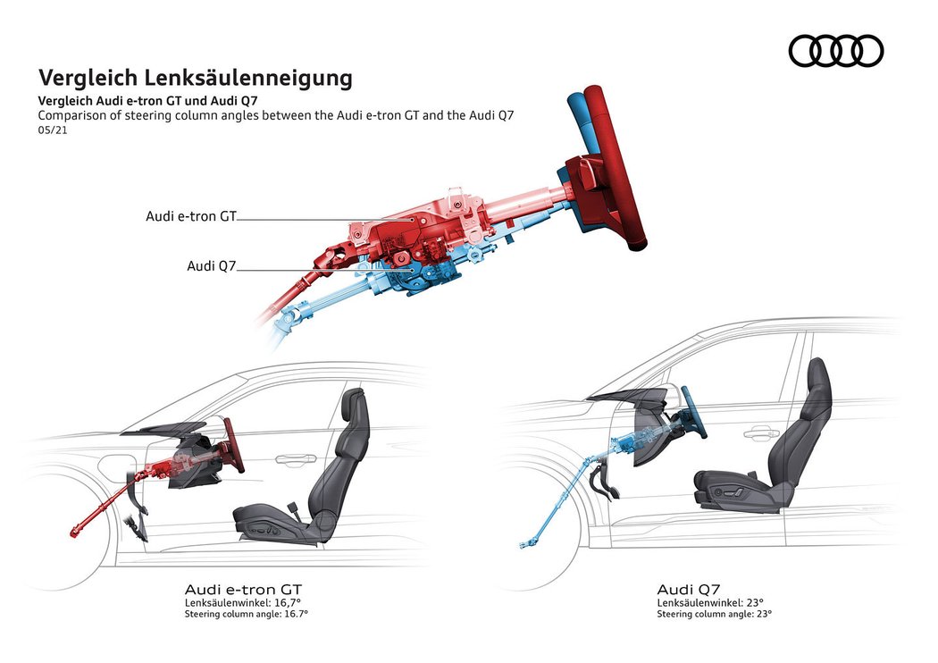 Porovnání sloupků řízení Audi e-tron GT a Audi Q7
