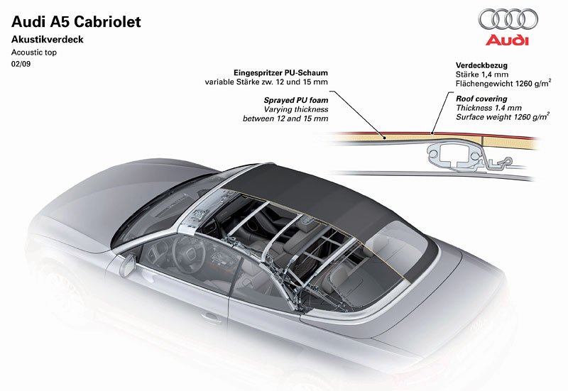 A5 Cabrio