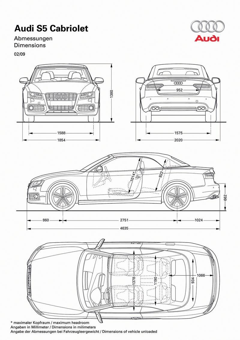 S5 Cabrio