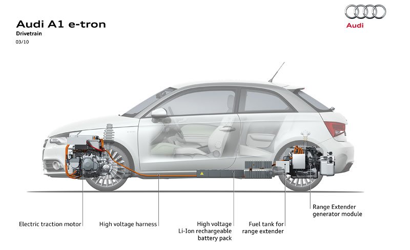 A1 e-tron