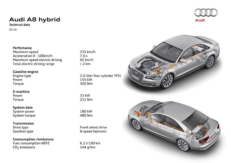 A8 hybrid