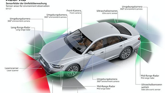 Audi v USA s asistentem řízení pro městský provoz narazilo