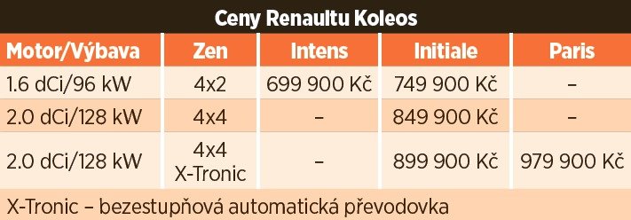 Ceny Renaultu Koleos