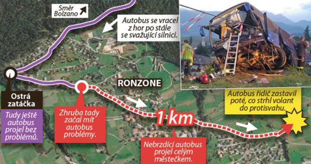 Nehoda českého autobusu v Itálii: Horor na posledním kilometru!