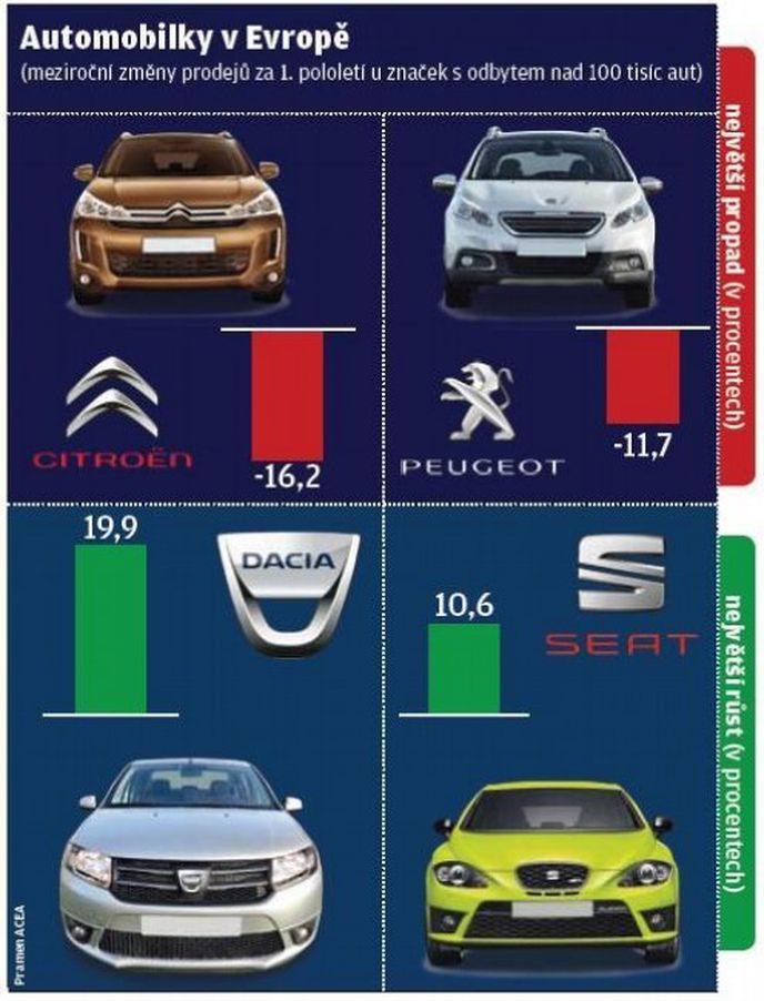 Automobilky v Evropě Automobilky v Evropě