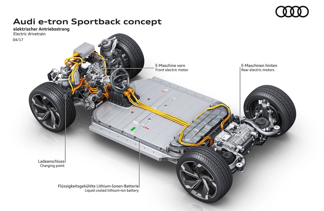 Audi e-tron Sportback