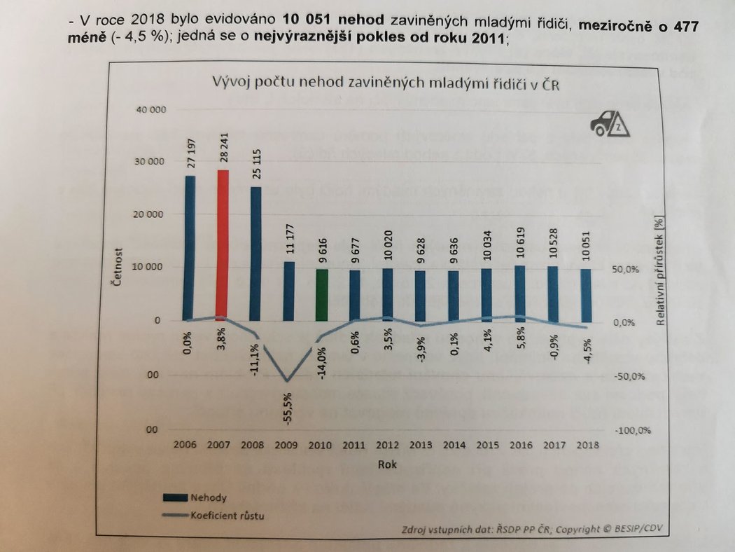 Návrat do autoškoly: Skutečně dnes může za volant každý?