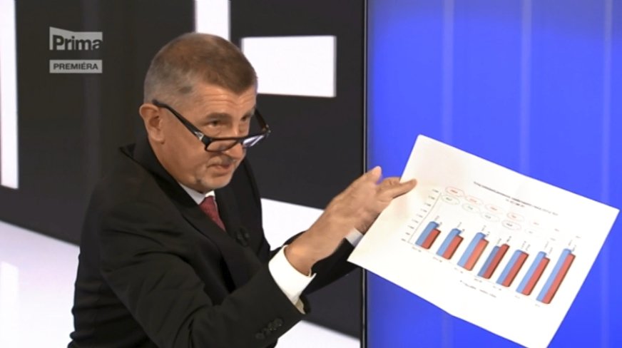 Premiér Andrej Babiš (ANO) na Primě s grafy a moderátorkou Terezií Tománkovou (2. 9. 2018)