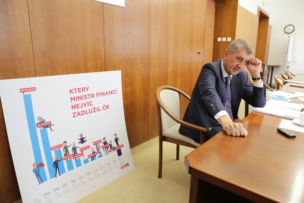 Andrej Babiš během posledního rozhovoru pro Blesk coby ministr financí