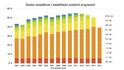 Studijní neúspěšnost v bakalářských studijních programech