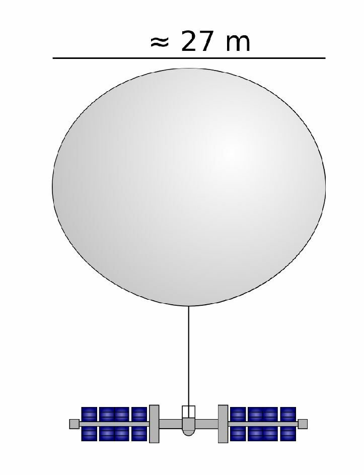 Diagram sestřeleného čínského balonu. Byl velký jak tři autobusy.