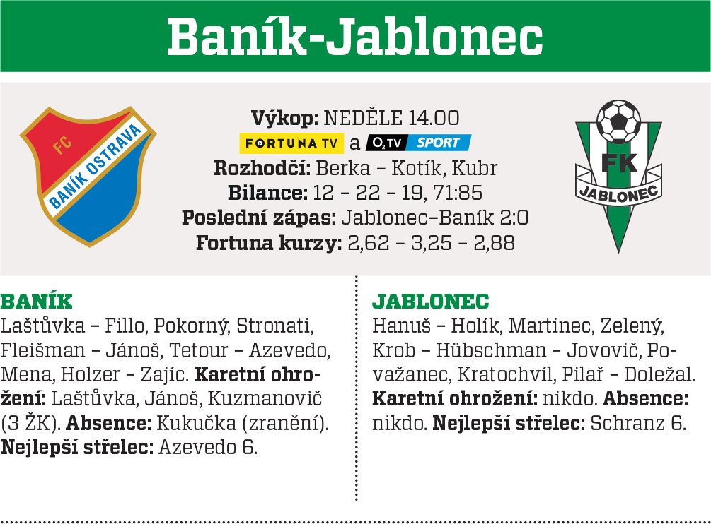 Baník - Jablonec