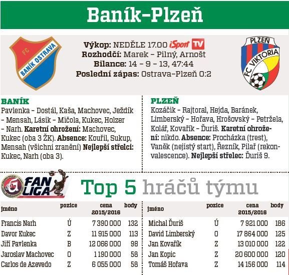 Baník - Plzeň