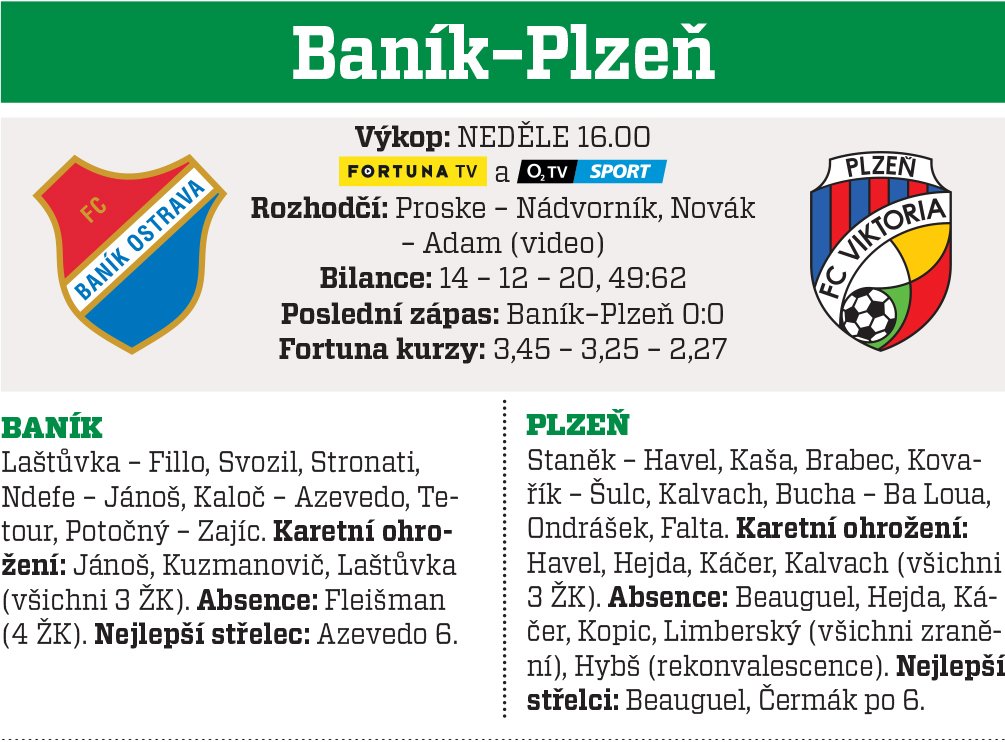 Baník - Plzeň