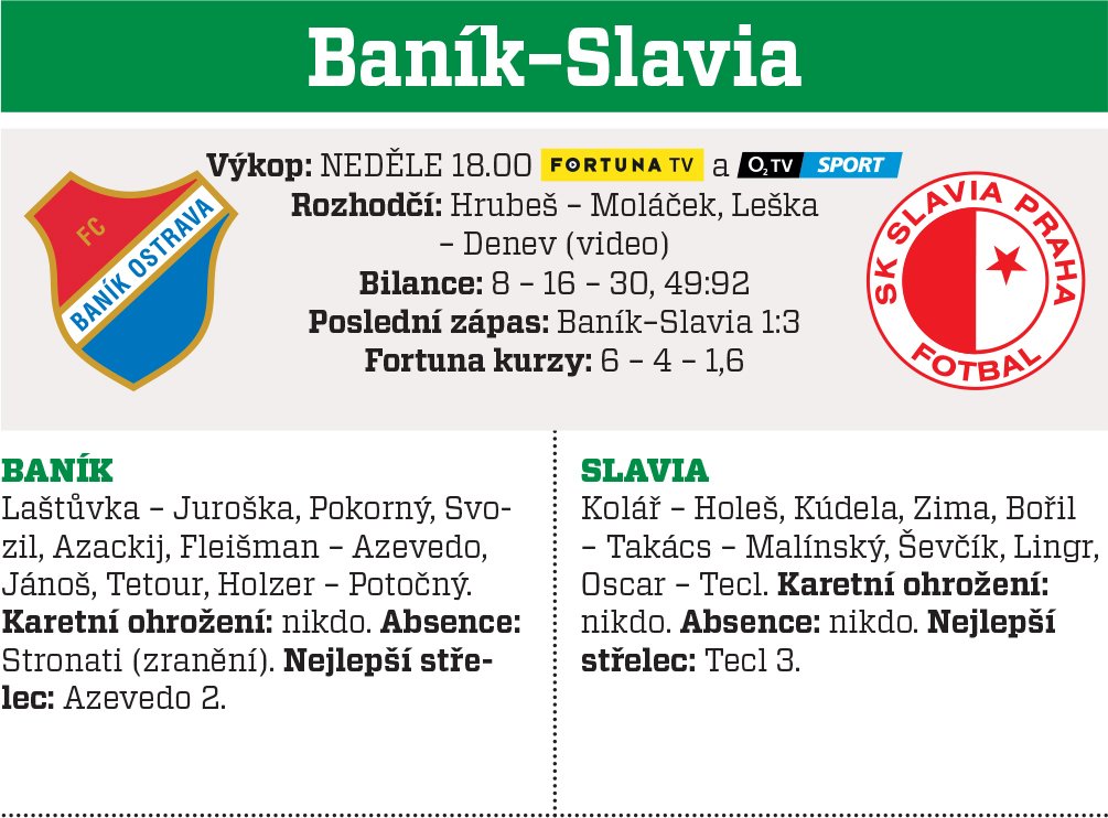 Baník - Slavia